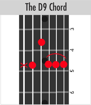 d9 chord guitar