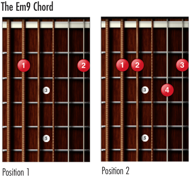 Em9 Guitar Chord E Minor Ninth 6 Guitar Charts And Sounds