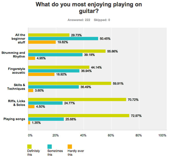 Survey2