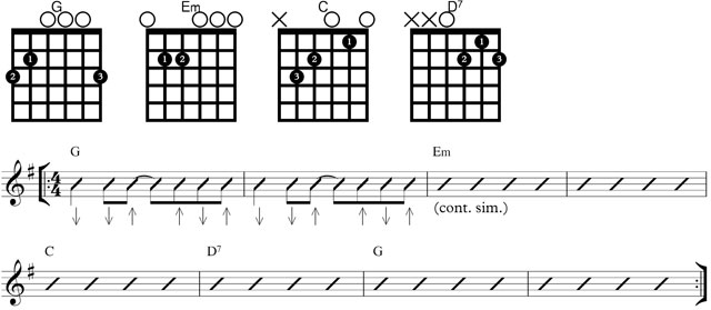 stand by me chords guitar