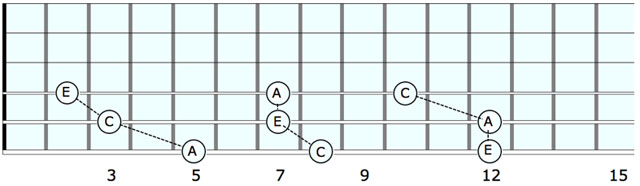 chord tricks