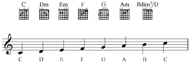 guitar chords 1