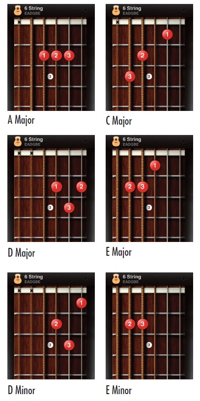 learning guitar chords beginners