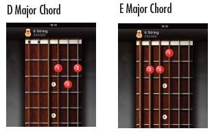 American Girl (Tom Petty) Guitar Chord Chart - Capo 2nd Fret  Guitar chords  and lyrics, Ukulele lesson, Guitar lessons for beginners