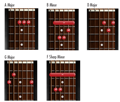 Hey There Delilah Guitar Lesson