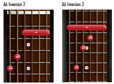 a6 guitar chord