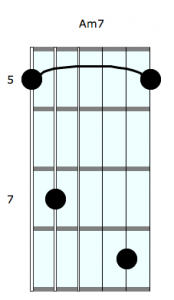 Am7 Chord Diagram