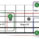 The Octave Shapes That Let You Play Any Guitar Scale