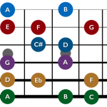 Single-String Scales