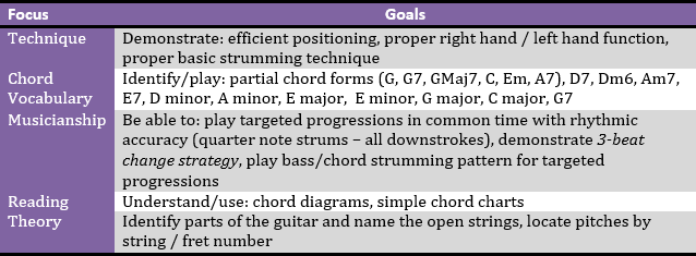 How to Teach Guitar Lessons for the First Month