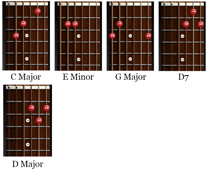 guitar chords for brown eyed girl