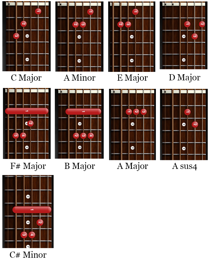 Lola Guitar Lesson