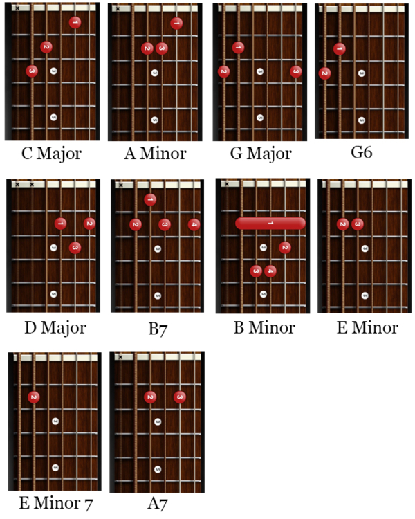 Tequila Sunrise The Eagles Easy Guitar Songs