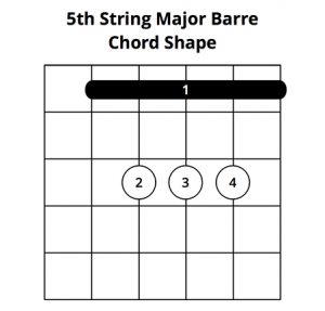 Beginners Guide To Barre Chords