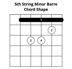 Beginners Guide To Barre Chords