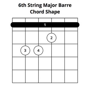 Beginners Guide To Barre Chords