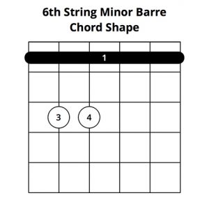 Beginners Guide To Barre Chords