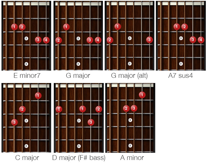 Wish You Were Here Chords